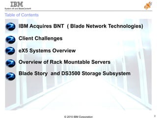 Table of Contents IBM Acquires BNT  ( Blade Network Technologies) Client Challenges eX5 Systems Overview Overview of Rack Mountable Servers Blade Story  and DS3500 Storage Subsystem 