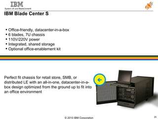 IBM Blade Center S Office-friendly, datacenter-in-a-box 6 blades, 7U chassis 110V/220V power Integrated, shared storage Optional office-enablement kit Perfect fit chassis for retail store, SMB, or distributed LE with an all-in-one, datacenter-in-a-box design optimized from the ground up to fit into an office environment  