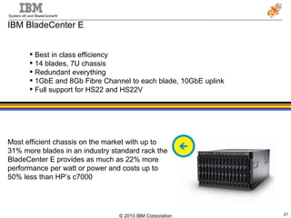 IBM BladeCenter E Best in class efficiency 14 blades, 7U chassis Redundant everything 1GbE and 8Gb Fibre Channel to each blade, 10GbE uplink Full support for HS22 and HS22V Most efficient chassis on the market with up to 31% more blades in an industry standard rack the BladeCenter E provides as much as 22% more performance per watt or power and costs up to 50% less than HP’s c7000  