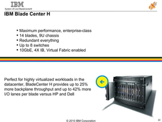 IBM Blade Center H Maximum performance, enterprise-class 14 blades, 9U chassis Redundant everything Up to 8 switches 10GbE, 4X IB, Virtual Fabric enabled Perfect for highly virtualized workloads in the datacenter, BladeCenter H provides up to 25% more backplane throughput and up to 42% more I/O lanes per blade versus HP and Dell  