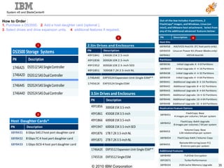 How to Order  : 1.  Purchase a DS3500,  2 . Add a host daughter card (optional ), 3 .  Select drives and drive expansion units .  4   additional features if required . 