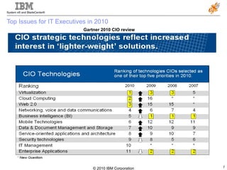 Top Issues for IT Executives in 2010 Gartner 2010 CIO review  
