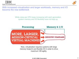 With increased virtualization and larger workloads, memory and I/O become the new bottleneck While cores per CPU keep increasing with each generation, system memory and I/O flexibility have not kept up. Now, virtualization requires systems with large memory footprint and flexible I/O in order to drive maximum VM agility  