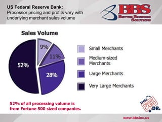 US Federal Reserve Bank:Processor pricing and profits vary with underlying merchant sales volume52% of all processing volume is from Fortune 500 sized companies.www.bbsinc.us