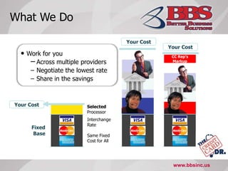 Your CostSelectedProcessorWhat We DoYour CostYour CostWork for you