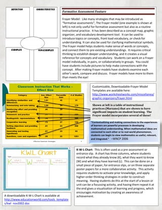 Formative Assessment Feature

                                       Frayer Model: Like many strategies that may be introduced as
                                       “formative assessments”, The Frayer model (one example is shown at
                                       left) is not only useful for formative assessment but also as a routine
                                       instructional practice. It has been described as a concept map, graphic
                                       organizer, and vocabulary development tool. It can be used to
                                       introduce topics or concepts, front load vocabulary, or check for
                                       understanding. It can also be used for clarifying mathematical symbols.
                                       The Frayer model helps students make sense of words or concepts,
                                       and connect them to pre-existing understandings. It requires critical
                                       thinking to establish deeper understanding, and it creates a visual
                                       reference for concepts and vocabulary. Students can work on a Frayer
                                       model individually, in pairs, or collaboratively in groups. You could
                                       have students include pictures to help make connections with the
                                       concept. After making Frayer models have students examine each
                                       other’s work, compare and discuss. Frayer models have more to them
                                       than meets the eye!

                                                              Customizable, Downloadable Frayer Model
                                                              Templates are available here:
                                                              http://www.worksheetworks.com/miscellanea/
                                                              graphic-organizers/frayer.html

                                                              Shown at left is a table of instructional
                                                              practices (Marzano) that are shown to have
                                                              significant impacts on student learning. The
                                                              Frayer model incorporates several of these!

                                                             “Contextualizing and making connections to the experiences
                                                             of learners are powerful processes in developing
                                                             mathematical understanding. When mathematical ideas are
                                                             connected to each other or to real-world phenomenon,
                                                             students can begin to view mathematics as useful, relevant,
                                                             and integrated.” –WNCP 2006



                                                 K-W-L Chart: This is often used as a pre-assessment or
                                                 entrance slip. A chart has three columns, where students
                                                 record what they already know (K), what they want to know
                                                 (W) and what they have learned (L). This can be done on a
                                                 small piece of paper, for entrance slips, or on three separate
                                                 poster papers for a more collaborative activity. This activity
                                                 requires students to activate prior knowledge, and apply
                                                 higher-order thinking strategies in order to construct
                                                 meaning. Having students do this at the start of a lesson or
                                                 unit can be a focussing activity, and having them repeat it at
                                                 the end gives a visualization of learning and progress, which
                                                 encourages motivation by creating an awareness of
A downloadable K-W-L Chart is available at       achievement.
http://www.educationworld.com/tools_template
s/kwl_nov2002.doc
 