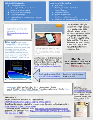 Relational Understanding:                                             Instrumental Understanding:
    Conceptually based                                                    Rule based
    Knowing both “how” and “why”                                          Knowing “how” but not “why”
    Acquired by sense-making                                              Acquired by rote
    Interconnected knowledge                                              Isolated knowledge
    Easier to remember                                                    Harder to remember
    Involves fewer principles of more general                             Involves a multiplicity of rules
       application                                                         Inflexible, not readily adaptable to new tasks
    Flexible, more adaptable to new tasks
                                                                                                 Cool Stuff to try: Have you
                                                                                                 heard of three-ring? It allows
    Prototype Departmentals for WAM
    30, Foundations 30 and PreCalc 30                                                            you to quickly create digital
    are on line at                                                                               folders for all your students,
    http://www.education.gov.sk.ca/pro                                                           and upload documents, screen
    totypes
                                                                                                 snips, photos and videos to
                                                                                                 each file. It’s a way of creating a
                                                                                                 digital portfolio. What a cool
Did you know? You have access to                                                                 way to give teachers a snapshot
“Destination Math”, a web-based learning                                                         of their child’s work in your
tool for k-9 student practice. You can tailor
assignments to fit curriculum concepts and to                                                    class, or to track formative
differentiate. Destination Math is a                                                             assessment data.
responsive program, so it tracks student
answers, gives like problems to reinforce
concepts it finds a student is having trouble
with, or introduces a tutorial to get the
student back on track. It can also track time   Learn how to set up destination math for
on task and correct answers.
                                                your class from the Destination Math
                                                Webinar and other Webinars by Michelle
                                                Morley, which can be viewed at
                                                http://central.gssd.ca/math/?page_id=1
                                                520


                                                       The link to Destination Math        Destination Math is popular
                                                       is http://success.gssd.ca/lms       as a Pod activity.




   Math Webinars. SMART Math Tools – Gary, Jan. 23 ~ Screen Casting – Michelle,                            Math Coach
   March 6 ~ Photo Story – John, April 17 ~ Building a Personal Learning Community - Michelle. These       Please visit my blog at
   webinars are free. See Michelle Morley’s blog for log in info                                           www.blogs.gssd.ca/csmith/
                                                                                                           This site has useful resources,
                                                                                                           but it is a work in progress.
                                                                                                           Please email me if you have
Web Resources:                                                                                             ideas or requests for this
PreCalc, Foundations resources and screen captures                                                         newsletter.
http://arthurmathwarman.blogspot.ca/p/pre-calculus-30.html
Quick Draw: Class starter activity that generates good discussion and math vocabulary:
http://pages.cpsc.ucalgary.ca/QuickDraw/
Effective use of math Word Walls Rubric http://blogs.gssd.ca/smuir/?tag=word-walls
Ipad math Apps for middle years: http://www.teachthought.com/apps-2/12-of-the-best-
math-ipad-apps-of-2012/
 