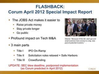 44
FLASHBACK:
Corum April 2012 Special Impact Report
 The JOBS Act makes it easier to
 Raise private money
 Stay private longer
 Go public
 Profound impact on Tech M&A
 3 main parts
 Title I IPO On-Ramp
 Title II Solicitation rules relaxed + Safe Harbors
 Title III Crowdfunding
UPDATE: SEC blew deadline, postponed implementation
(as Corum predicted in April 2012)
Obama: “Because of this bill, start-ups and
small business have access to a big, new
pool of potential investors.”
 