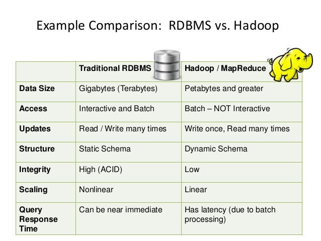 hadoop distributed file system