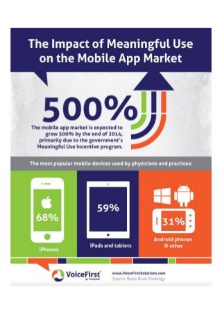 The Impact of Meaningful Use on the Mobile App Market