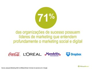 das organizações de sucesso possuem
líderes de marketing que entendem
profundamente o marketing social e digital
71%
Source: pesquisa Marketing 2020, da Millward Brown Vermeer em parceria com o Google
 