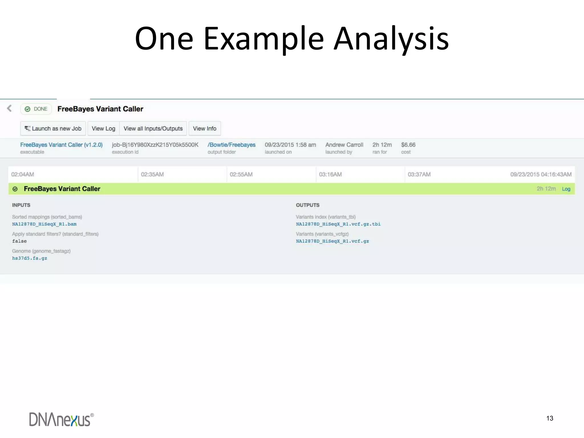®
13
One Example Analysis
 