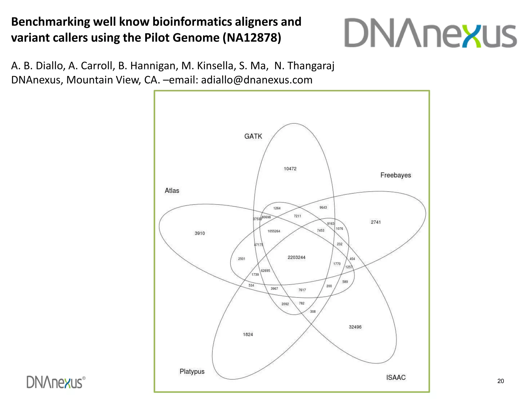 ®
20
Benchmarking well know bioinformatics aligners and
variant callers using the Pilot Genome (NA12878)
A. B. Diallo, A. Carroll, B. Hannigan, M. Kinsella, S. Ma, N. Thangaraj
DNAnexus, Mountain View, CA. –email: adiallo@dnanexus.com
 
