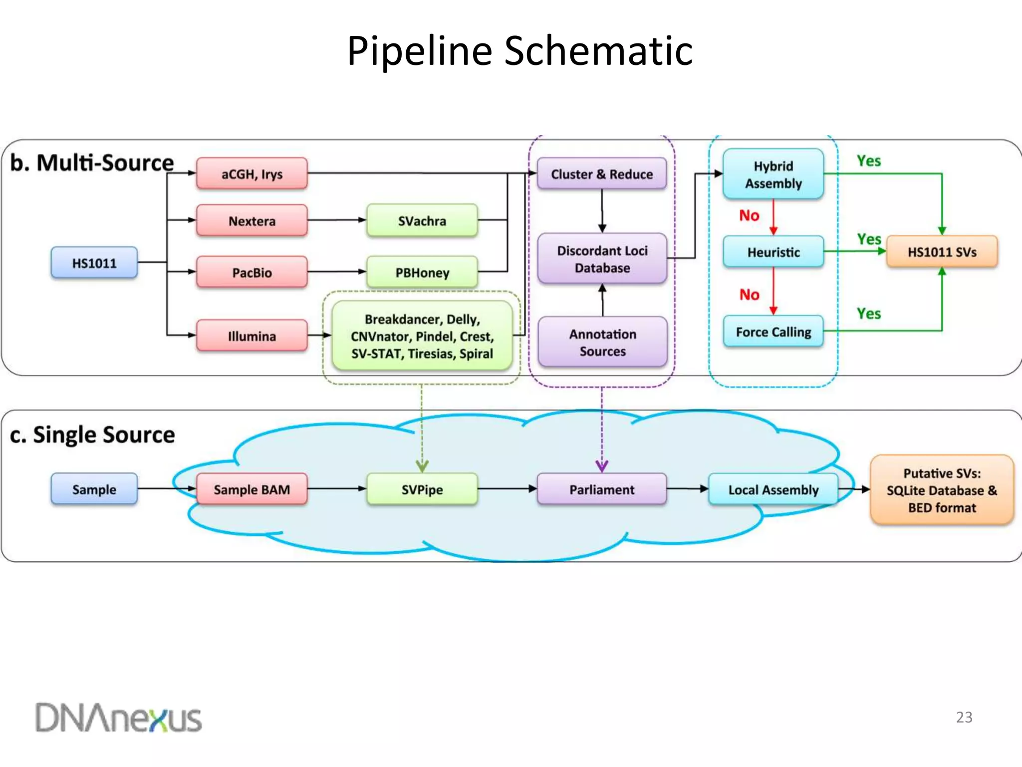 23
Pipeline Schematic
 