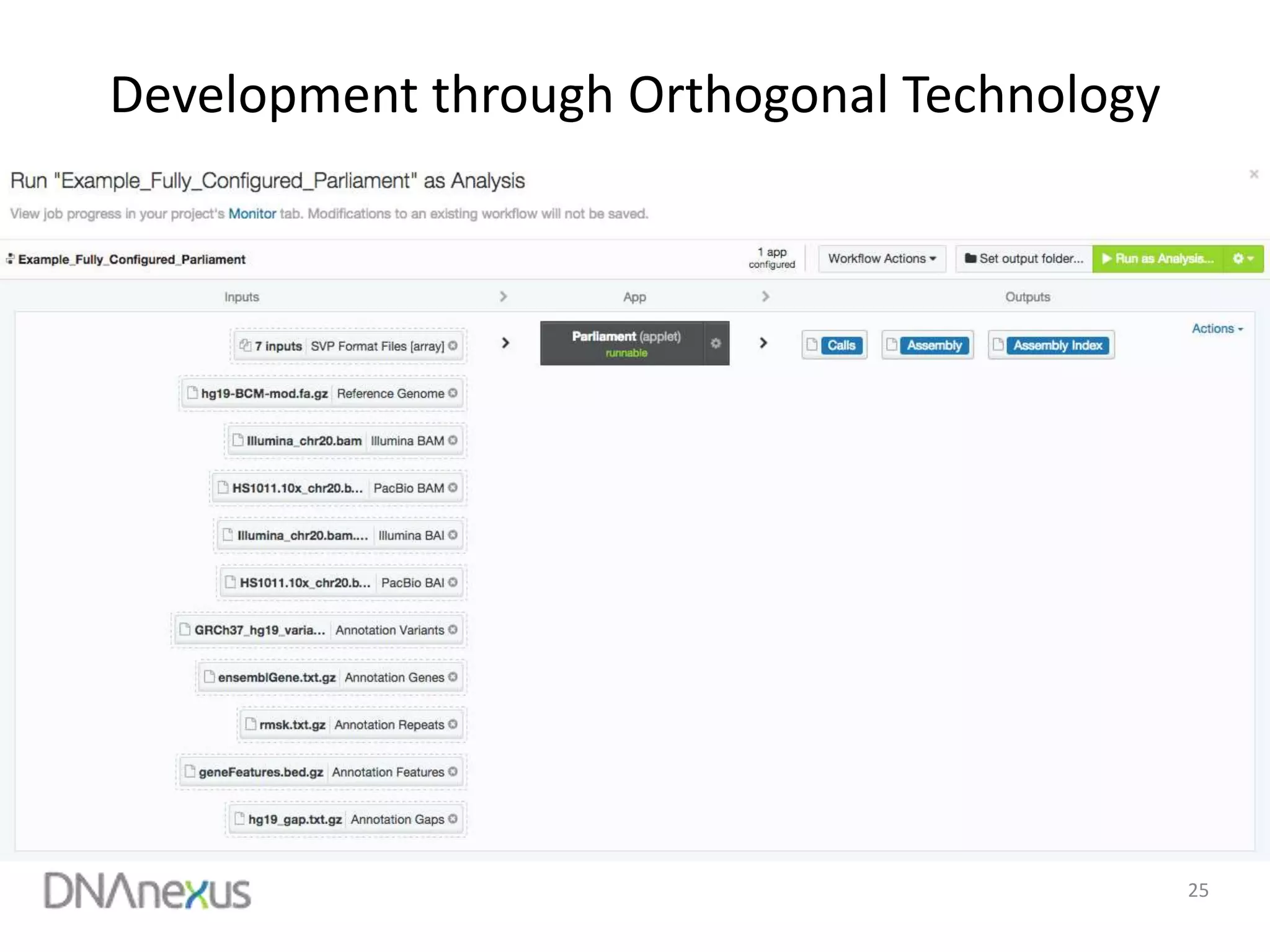 25
Development through Orthogonal Technology
 