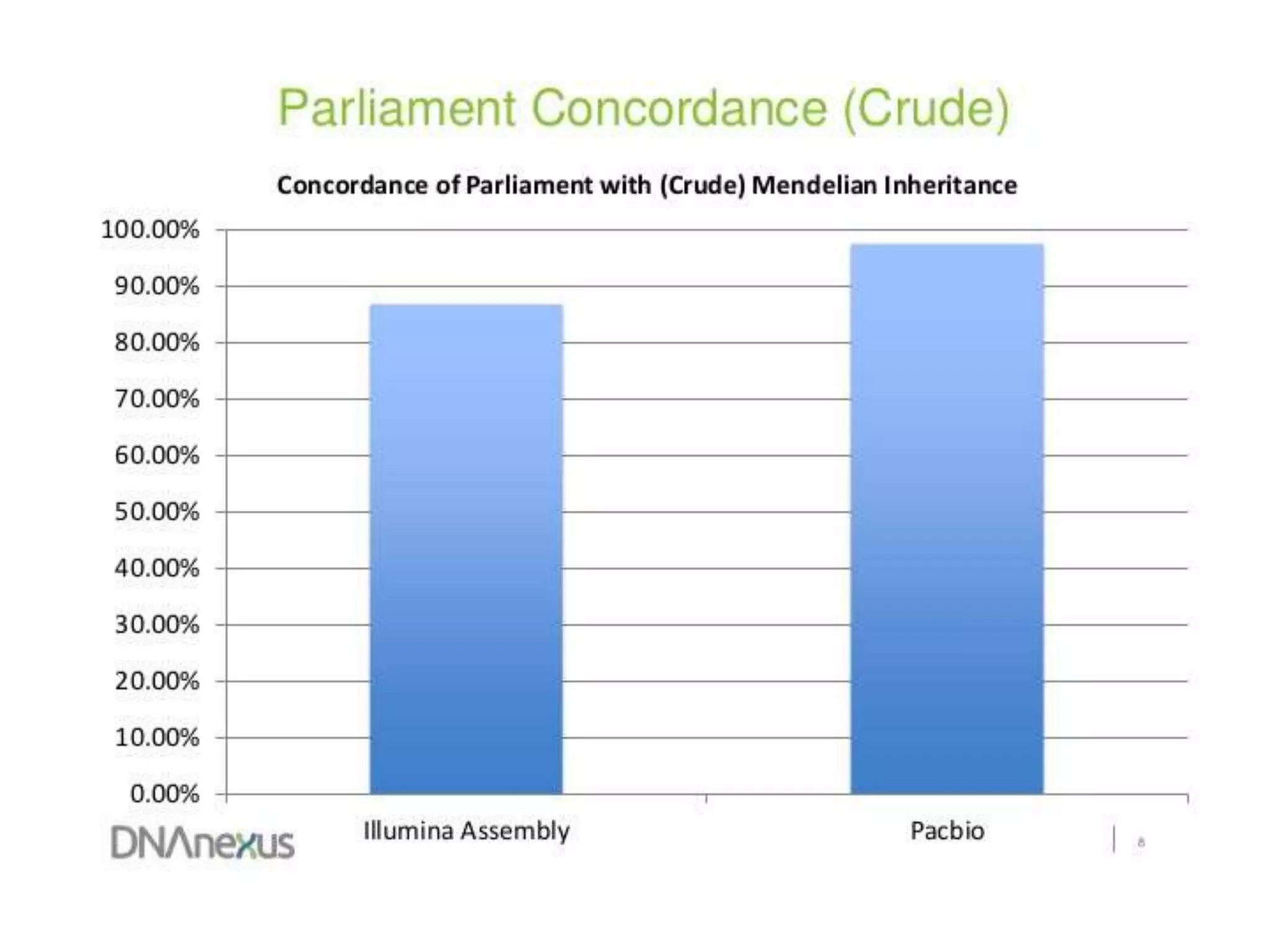 Jan2016 dnanexus giab uses andrew carroll