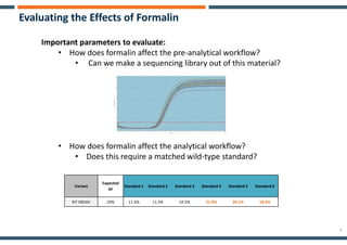 7
Evaluating the Effects of Formalin
Important parameters to evaluate:
• How does formalin affect the pre-analytical workflow?
• Can we make a sequencing library out of this material?
• How does formalin affect the analytical workflow?
• Does this require a matched wild-type standard?
Variant
Expected
AF
Standard 1 Standard 2 Standard 3 Standard 4 Standard 5 Standard 6
KIT D816V 10% 11.5% 11.5% 10.5% 21.9% 20.1% 18.0%
 