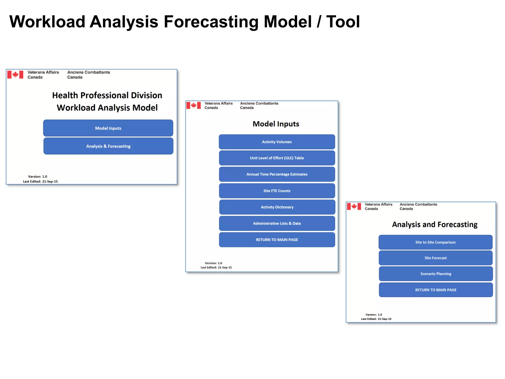 Workload Analysis Forecasting Model / Tool
 