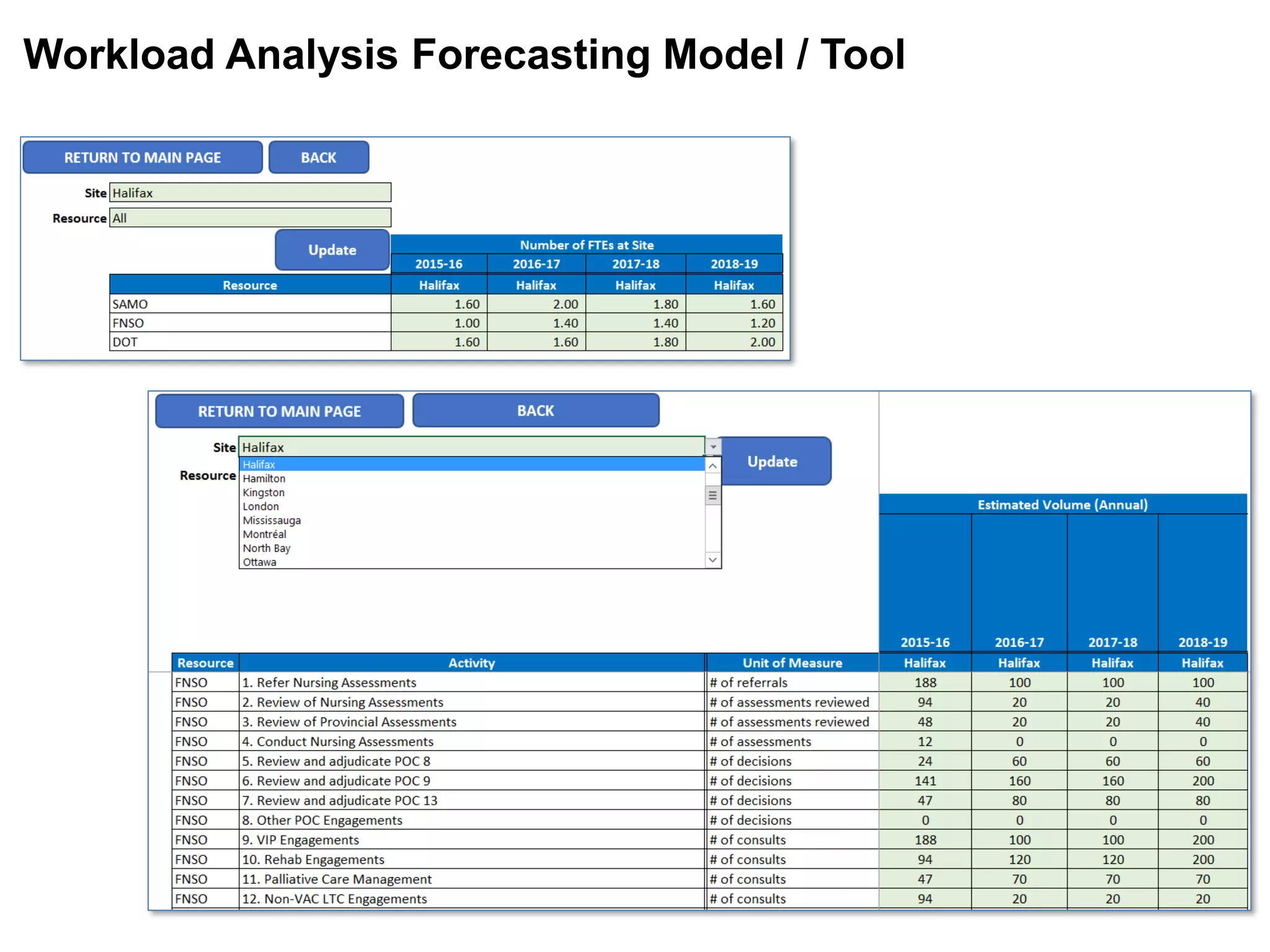 Workload Analysis Forecasting Model / Tool
 