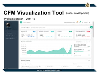 CFM Visualization Tool
Programs Branch – 2014-15
11
(under development)
 