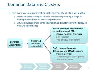 12
Common Data and Clusters
• Our work to group organizations into appropriate clusters will enable:
o Reasonableness testing for Internal Services by providing a range of
existing expenditures for similar organizations
o EMS can leverage these same cost factors and clustering methodology to
measure performance
Common
Data Points
Clustering
(size and
complexity)
Performance Measures
(Efficiency and Effectiveness):
• Internal Services
• Transfer Payment Programs
• External Services
Reasonableness Measures for
expenditures and FTEs:
• Internal Services Program
• IS by function
• Type of G&C or Program
Collect data
and analyse
Standardize
Treatment
and Context
Review
Results
Continuous
Improvement
 