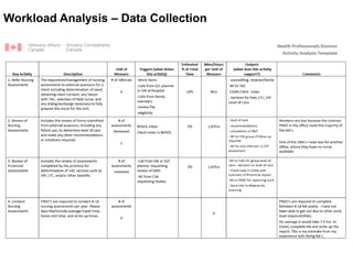 Workload Analysis – Data Collection
 