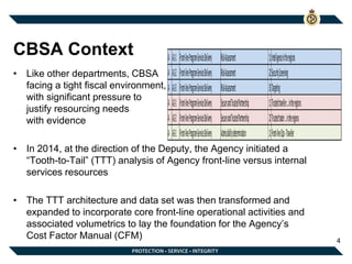 CBSA Context
• Like other departments, CBSA
facing a tight fiscal environment,
with significant pressure to
justify resourcing needs
with evidence
• In 2014, at the direction of the Deputy, the Agency initiated a
“Tooth-to-Tail” (TTT) analysis of Agency front-line versus internal
services resources
• The TTT architecture and data set was then transformed and
expanded to incorporate core front-line operational activities and
associated volumetrics to lay the foundation for the Agency’s
Cost Factor Manual (CFM) 4
A A1-1 Front-lineProgram-ServiceDelivery RiskAssessment 1Intelligenceintheregions
A A1-2 Front-lineProgram-ServiceDelivery RiskAssessment 2SecurityScreening
A A1-3 Front-lineProgram-ServiceDelivery RiskAssessment 3Targeting
A A2-1 Front-lineProgram-ServiceDelivery SecureandTrustedPartnership 1Trustedtraveller…intheregions
A A2-2 Front-lineProgram-ServiceDelivery SecureandTrustedPartnership 2Trustedtrader…intheregions
A A3-1 Front-lineProgram-ServiceDelivery Admissibilitydetermination 1Front-lineOps-Traveller
 