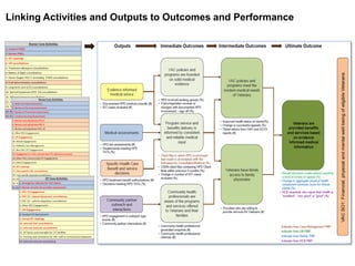 Linking Activities and Outputs to Outcomes and Performance
 