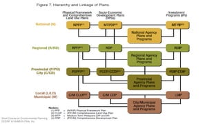 Short Course on Environmental Planning
DCERP & HUMEIN Phils. Inc.
 