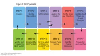 Short Course on Environmental Planning
DCERP & HUMEIN Phils. Inc.
 