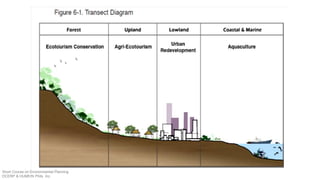 Short Course on Environmental Planning
DCERP & HUMEIN Phils. Inc.
 