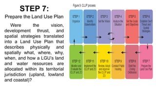 Were the vision,
development thrust, and
spatial strategies translated
into a Land Use Plan that
describes physically and
spatially what, where, why,
when, and how a LGU’s land
and water resources are
allocated within its territorial
jurisdiction (upland, lowland
and coastal)?
STEP 7:
Prepare the Land Use Plan
 
