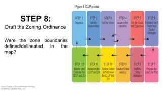 Were the zone boundaries
defined/delineated in the
map?
STEP 8:
Draft the Zoning Ordinance
Short Course on Environmental Planning
DCERP & HUMEIN Phils. Inc.
 