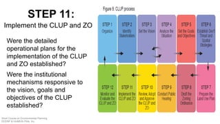 Were the detailed
operational plans for the
implementation of the CLUP
and ZO established?
Were the institutional
mechanisms responsive to
the vision, goals and
objectives of the CLUP
established?
STEP 11:
Implement the CLUP and ZO
Short Course on Environmental Planning
DCERP & HUMEIN Phils. Inc.
 