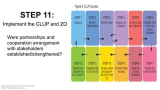 Were partnerships and
cooperation arrangement
with stakeholders
established/strengthened?
STEP 11:
Implement the CLUP and ZO
Short Course on Environmental Planning
DCERP & HUMEIN Phils. Inc.
 