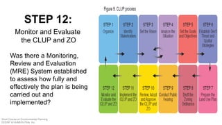 Was there a Monitoring,
Review and Evaluation
(MRE) System established
to assess how fully and
effectively the plan is being
carried out and
implemented?
STEP 12:
Monitor and Evaluate
the CLUP and ZO
Short Course on Environmental Planning
DCERP & HUMEIN Phils. Inc.
 