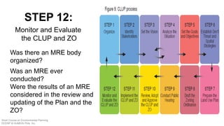 Was there an MRE body
organized?
Was an MRE ever
conducted?
Were the results of an MRE
considered in the review and
updating of the Plan and the
ZO?
STEP 12:
Monitor and Evaluate
the CLUP and ZO
Short Course on Environmental Planning
DCERP & HUMEIN Phils. Inc.
 