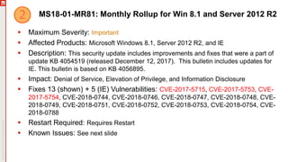 MS18-01-MR81: Monthly Rollup for Win 8.1 and Server 2012 R2
 Maximum Severity: Important
 Affected Products: Microsoft Windows 8.1, Server 2012 R2, and IE
 Description: This security update includes improvements and fixes that were a part of
update KB 4054519 (released December 12, 2017). This bulletin includes updates for
IE. This bulletin is based on KB 4056895.
 Impact: Denial of Service, Elevation of Privilege, and Information Disclosure
 Fixes 13 (shown) + 5 (IE) Vulnerabilities: CVE-2017-5715, CVE-2017-5753, CVE-
2017-5754, CVE-2018-0744, CVE-2018-0746, CVE-2018-0747, CVE-2018-0748, CVE-
2018-0749, CVE-2018-0751, CVE-2018-0752, CVE-2018-0753, CVE-2018-0754, CVE-
2018-0788
 Restart Required: Requires Restart
 Known Issues: See next slide
 