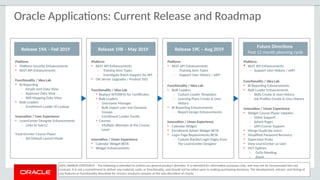 Taleo Learning Jan2019 Taleo Learn Roadmap For Planned Releases | PPTX
