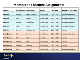 Mentors and Mentee Assignments
 