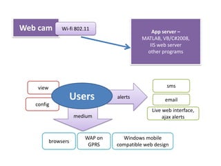 The Beginning - Jan 20 2009