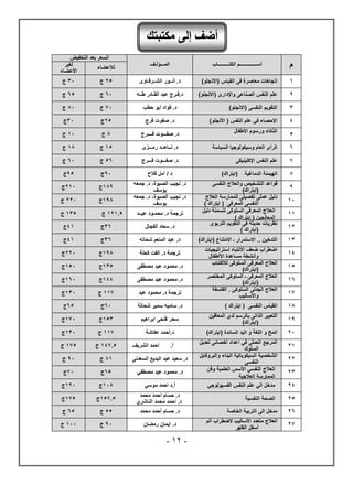 -
02
-
ً
‫اىنزـــــــــبة‬ ٌ‫أســــــــــــــ‬
‫اىَـــؤىـف‬
‫اىزخفُض‬ ‫ثؼذ‬ ‫اىسؼش‬
‫ىألػضبء‬
‫ىغُش‬
‫األػضبء‬
8
)‫(االنجلو‬ ‫القٌاس‬ ‫فى‬ ‫معاصرة‬ ‫اتجاهات‬
‫الشــرقـاوى‬ ‫أنــور‬ .‫د‬
25
‫ج‬
34
‫ج‬
2
)‫(االنجلو‬ ‫واإلدارى‬ ‫الصناعى‬ ‫النفس‬ ‫علم‬
‫طــه‬ ‫القـادر‬ ‫عبد‬ ‫فـرج‬.‫د‬
64
‫ج‬
65
‫ج‬
3
‫الت‬
)‫(االنجلو‬ ‫النفسى‬ ‫قوٌم‬
‫حطب‬ ‫أبو‬ ‫فؤاد‬ .‫د‬
54
‫ج‬
14
‫ج‬
4
)‫األنجلو‬ ( ‫النفس‬ ‫علم‬ ً‫ف‬ ‫اإلحصاء‬
‫فرج‬ ‫صفوت‬ .‫د‬
25
‫ج‬
34
‫ج‬
5
‫األطفال‬ ‫ورسوم‬ ‫الذكاء‬
‫فــــرج‬ ‫صفـــوت‬ .‫د‬
1
‫ج‬
84
‫ج‬
6
‫السٌاسة‬ ‫وسٌكولوجٌا‬ ‫العام‬ ‫الرأى‬
‫رمـــزى‬ ‫نــاهــد‬ .‫د‬
85
‫ج‬
81
‫ج‬
5
‫اإلكلٌنٌكى‬ ‫النفس‬ ‫علم‬
‫صفـــوت‬ .‫د‬
‫فـــرج‬
56
‫ج‬
64
‫ج‬
1
‫الدماغٌة‬ ‫الهٌمنة‬
(
)‫اٌتراك‬
‫فالح‬ ‫أمل‬ / ‫د‬
04
‫ج‬
05
‫ج‬
0
‫النفسى‬ ‫والعالج‬ ‫التشخٌص‬ ‫قواعد‬
‫(اٌتراك‬
)
‫جمعه‬ .‫د‬ ،‫الصبوة‬ ‫نجٌب‬ .‫د‬
‫ٌوسف‬
810
‫ج‬
284
‫ج‬
84
‫العالج‬ ‫للممارسة‬ ‫تفصٌلى‬ ‫عملى‬ ‫دلٌل‬
) ‫اٌتراك‬ ( ‫المعرفى‬ ‫النفسى‬
‫جمعه‬ .‫د‬ ،‫الصبوة‬ ‫نجٌب‬ .‫د‬
‫ٌوسف‬
801
‫ج‬
224
‫ج‬
88
‫دلٌل‬ ‫للسمنة‬ ‫السلوكى‬ ‫المعرفى‬ ‫العالج‬
) ‫اٌتراك‬ ( ‫المعالجٌن‬
‫عٌــد‬ ‫محمـود‬ .‫د‬ ‫ترجمة‬
828.5
‫ج‬
835
‫ج‬
82
‫التربوى‬ ‫التقوٌم‬ ‫فى‬ ‫حدٌثة‬ ‫نظرٌات‬
(
) ‫اٌتراك‬
‫الفجال‬ ‫سعاد‬ .‫د‬
36
‫ج‬
48
‫ج‬
83
‫االمتناع‬ ‫ـ‬ ‫االستمرار‬ .. ‫التدخٌن‬
‫(اٌتراك‬
)
‫شحاته‬ ‫المنعم‬ ‫عبد‬ .‫د‬
36
‫ج‬
48
‫ج‬
84
‫اال‬ ‫ضعف‬ ‫اضطراب‬
‫استراتٌجٌات‬ ‫نتبا‬
‫األأطفال‬ ‫مساعدة‬ ‫وأنشطة‬
‫ضعف‬ ‫باضطراب‬ ‫المصابٌن‬
) ‫اٌتراك‬ ( ‫االنتبا‬
‫كحلة‬ ‫الفت‬ .‫د‬ ‫ترجمة‬
801
‫ج‬
224
‫ج‬
85
‫لالكتئاب‬ ‫السلوكى‬ ‫المعرفى‬ ‫العالج‬
‫(اٌتراك‬
)
‫مصطفى‬ ‫عٌد‬ ‫محمود‬ .‫د‬
835
‫ج‬
854
‫ج‬
86
‫المختصر‬ ‫السلوكى‬ ‫ـ‬ ‫المعرفى‬ ‫العالج‬
‫(اٌتراك‬
)
‫مصطفى‬ ‫عٌد‬ ‫محمود‬ .‫د‬
844
‫ج‬
864
‫ج‬
85
‫الفلسفة‬ . ‫السلوكى‬ ‫الجدلى‬ ‫العالج‬
‫واألسالٌب‬
‫عٌد‬ ‫محمود‬ .‫د‬ ‫ترجمة‬
885
‫ج‬
834
‫ج‬
81
) ‫اٌتراك‬ ( ‫النفسى‬ ‫القٌاس‬
‫شحاتة‬ ‫سمٌر‬ ‫سامٌه‬ .‫د‬
64
‫ج‬
65
‫ج‬
80
‫المعاقٌن‬ ‫لدي‬ ‫بالرسم‬ ‫الذاتى‬ ‫التعبٌر‬
)‫(اٌتراك‬
‫ابراهٌم‬ ‫فتحى‬ ‫سحر‬
853
‫ج‬
854
‫ج‬
24
)‫(اٌتراك‬ ‫السائدة‬ ‫الٌد‬ ‫و‬ ‫اللغة‬ ‫و‬ ‫المخ‬
‫د‬
‫عكاشة‬ ‫أحمد‬.
885
‫ج‬
834
‫ج‬
28
‫تعدٌل‬ ‫أخصائى‬ ‫اعداد‬ ً‫ف‬ ‫العملى‬ ‫المرجع‬
‫السلوك‬
‫أ‬
.
‫الشرٌف‬ ‫أحمد‬
845.5
‫ج‬
855
‫ج‬
22
‫والبروفاٌل‬ ‫البناء‬ ‫السٌكوباتٌة‬ ‫الشخصٌة‬
‫النفسى‬
‫السعدنى‬ ‫البدٌع‬ ‫عبد‬ ‫سعٌد‬ .‫د‬
18
‫ج‬
04
‫ج‬
23
‫وفن‬ ‫العلمٌة‬ ‫األسس‬ ً‫النفس‬ ‫العالج‬
‫العالجٌة‬ ‫الممارسة‬
ً‫مصطف‬ ‫عٌد‬ ‫محمود‬ .‫د‬
65
‫ج‬
54
‫ج‬
24
ً‫الفسٌولوج‬ ‫النفس‬ ‫علم‬ ً‫ال‬ ‫مدخل‬
ً‫موس‬ ‫احمد‬ ‫د‬.‫أ‬
841
‫ج‬
824
‫ج‬
25
‫النفسٌة‬ ‫الصحة‬
‫محمد‬ ‫احمد‬ ‫حسام‬ .‫د‬
‫الناشري‬ ‫محمد‬ ‫احمد‬ .‫د‬
855.5
‫ج‬
855
‫ج‬
26
‫الخاصة‬ ‫التربٌة‬ ‫الى‬ ‫مدخل‬
‫محمد‬ ‫أحمد‬ ‫حسام‬ .‫د‬
55
‫ج‬
65
‫ج‬
25
‫ألم‬ ‫الضطراب‬ ‫األسالٌب‬ ‫متعدد‬ ‫العالج‬
‫الظهر‬ ‫أسفل‬
‫رمضان‬ ‫اٌمان‬ .‫د‬
04
‫ج‬
844
‫ج‬
‫ٍنزجزل‬ ً‫إى‬ ‫أضف‬
 