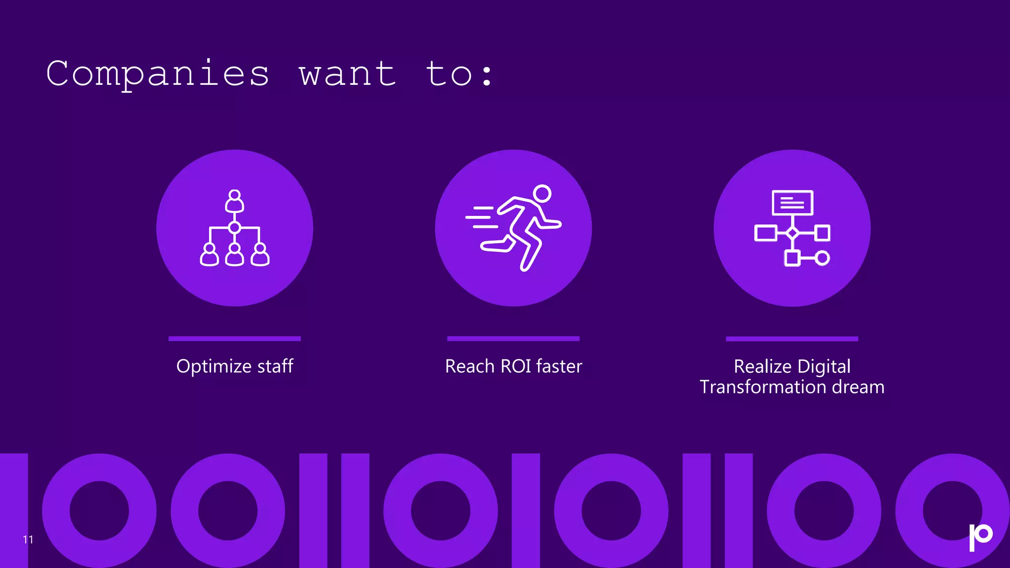 Optimize staff
11
Companies want to:
Reach ROI faster Realize Digital
Transformation dream
 