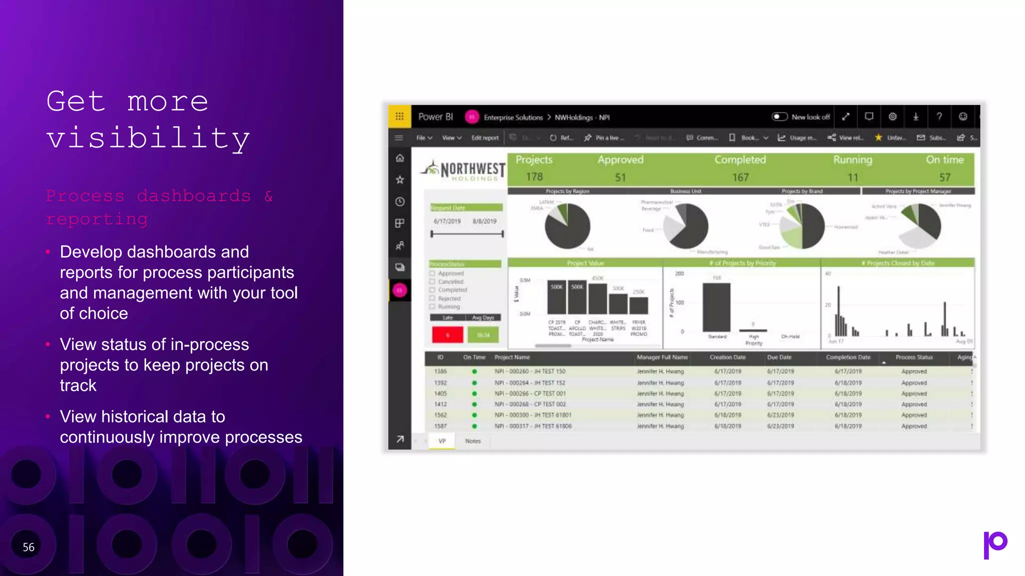 Get more
visibility
Process dashboards &
reporting
• Develop dashboards and
reports for process participants
and management with your tool
of choice
• View status of in-process
projects to keep projects on
track
• View historical data to
continuously improve processes
56
 