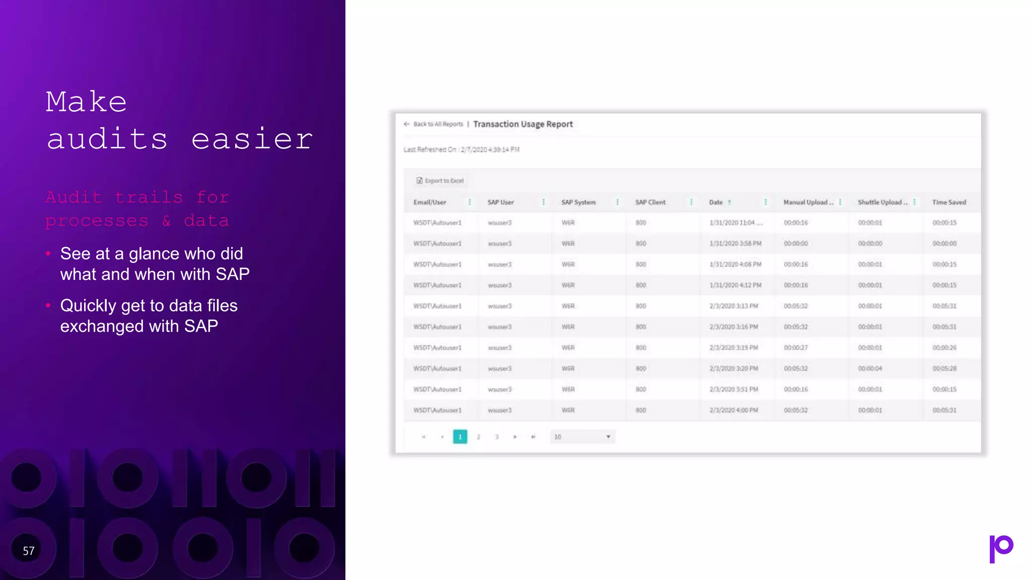 Make
audits easier
Audit trails for
processes & data
• See at a glance who did
what and when with SAP
• Quickly get to data files
exchanged with SAP
57
 