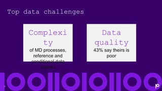 15
Top data challenges
Data
quality
43% say theirs is
poor
Complexi
ty
of MD processes,
reference and
conditional data
obj...