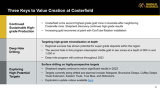 Three Keys to Value Creation at Costerfield
21
Continued
Sustainable High-
grade Production
Deep Hole
Drilling
Exploring
H...