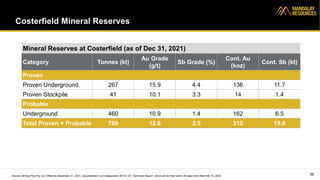 Costerfield Mineral Reserves
36
Mineral Reserves at Costerfield (as of Dec 31, 2021)
Category Tonnes (kt)
Au Grade
(g/t)
S...