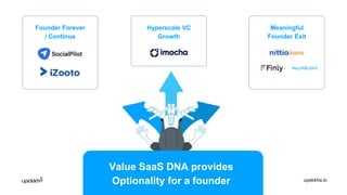 Meaningful
Founder Exit
Founder Forever
/ Continue
Hyperscale VC
Growth
Value SaaS DNA provides
Optionality for a founder ...
