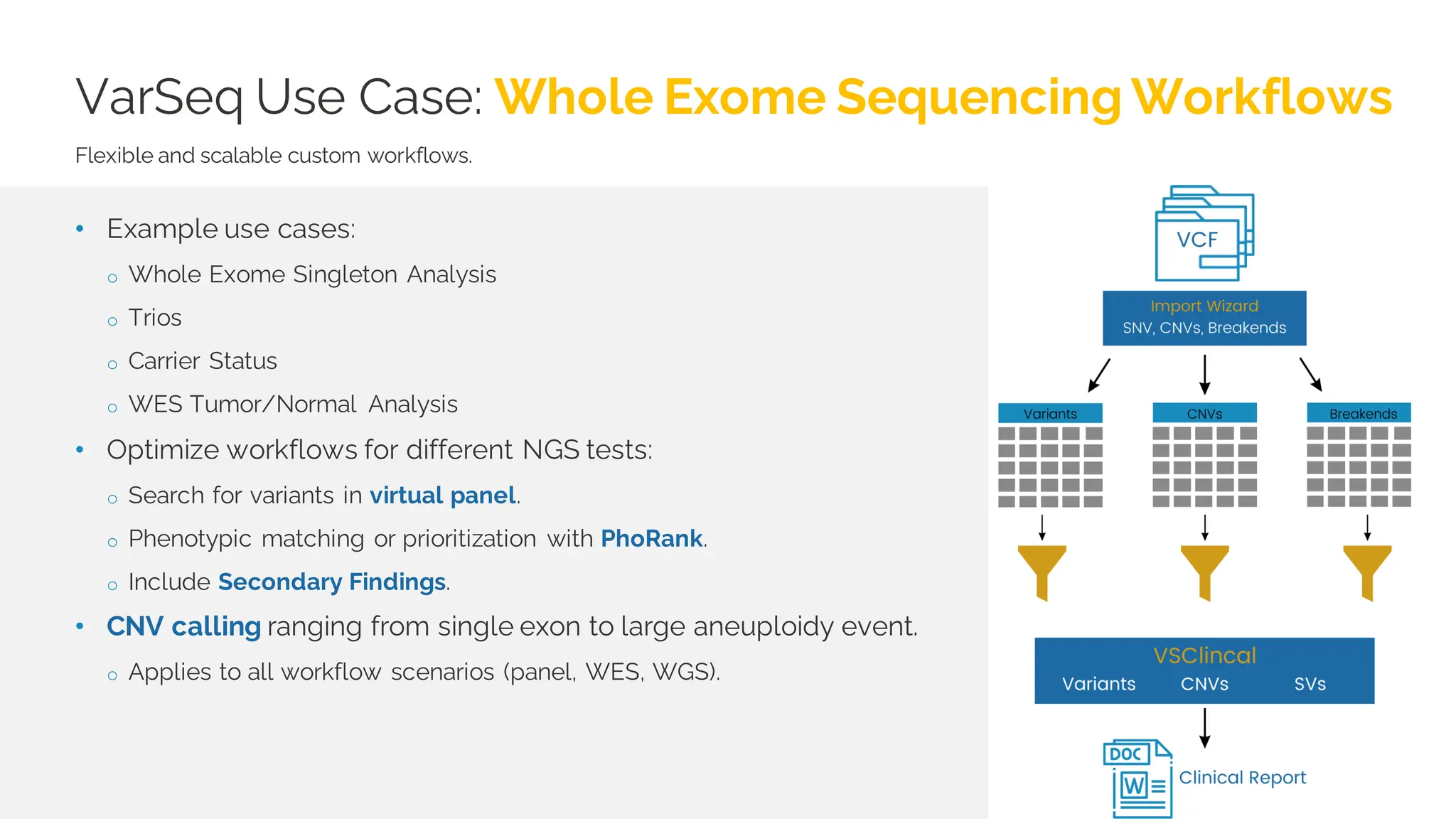 VarSeq Use Case: Whole Exome Sequencing Workflows
Flexible and scalable custom workflows.
• Example use cases:
o Whole Exome Singleton Analysis
o Trios
o Carrier Status
o WES Tumor/Normal Analysis
• Optimize workflows for different NGS tests:
o Search for variants in virtual panel.
o Phenotypic matching or prioritization with PhoRank.
o Include Secondary Findings.
• CNV calling ranging from single exon to large aneuploidy event.
o Applies to all workflow scenarios (panel, WES, WGS).
 
